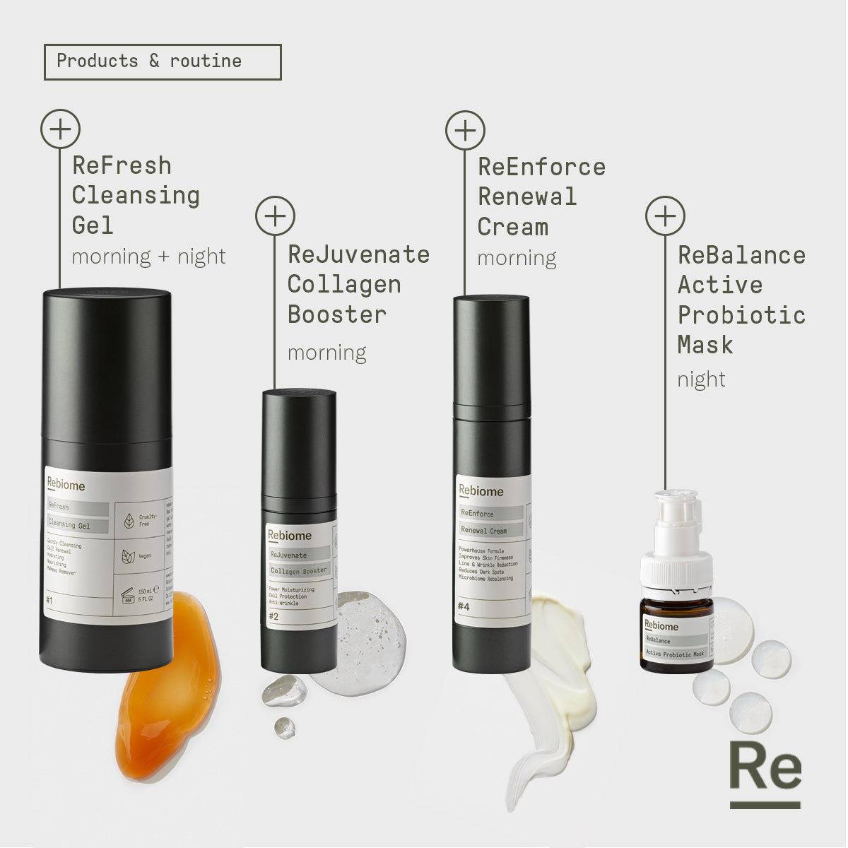 Rebiome Kits ReForm Pflegeset 150-30-50-15 ml Akne