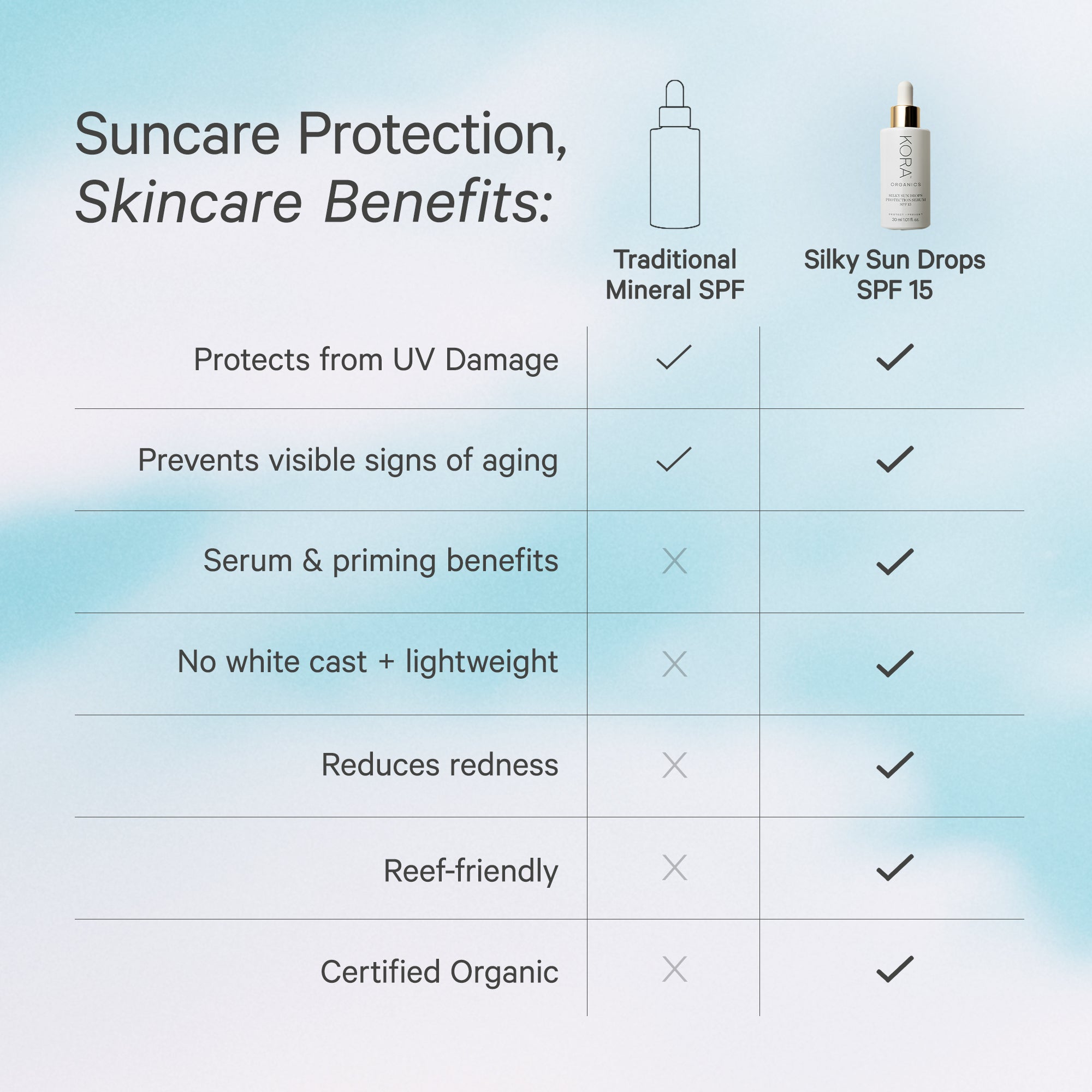 Kora Organics SPF Silky Sun Drops Serum LSF 15 30 ml