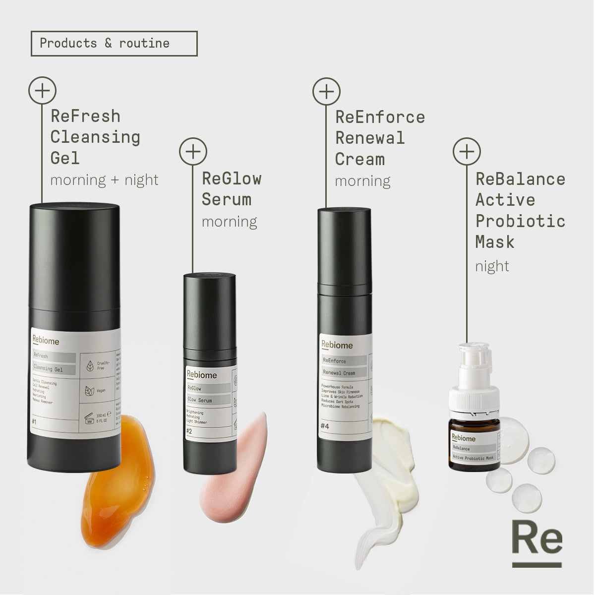 Rebiome Kits ReFine Pflegeset 150-30-50-15 ml Poren