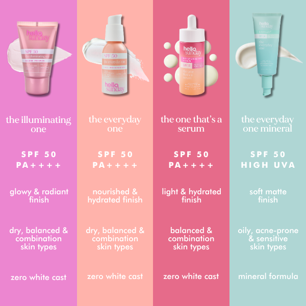 Hello Sunday Moisturisers Everyday One SPF 50 Hyaluron Creme